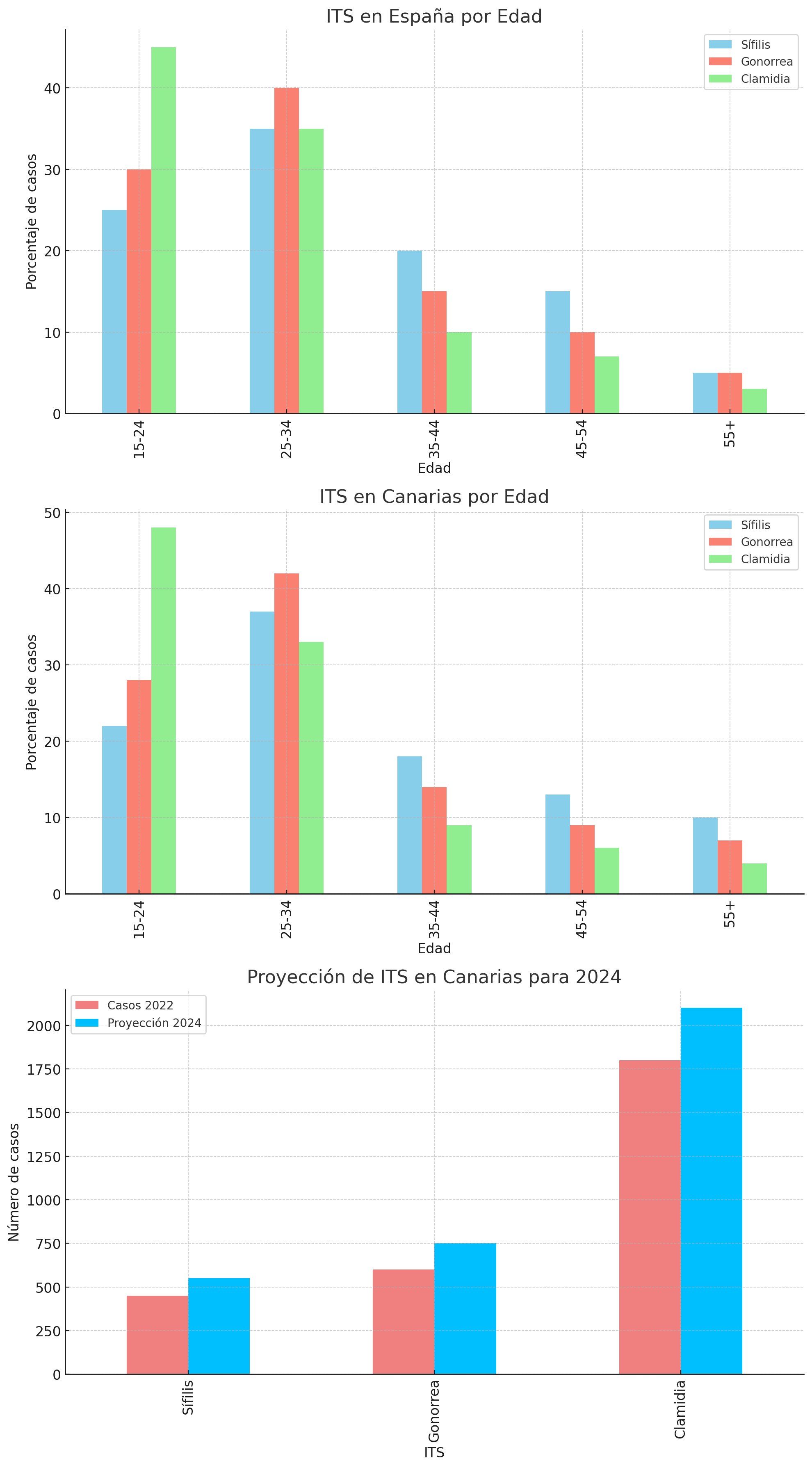 graficoits2024